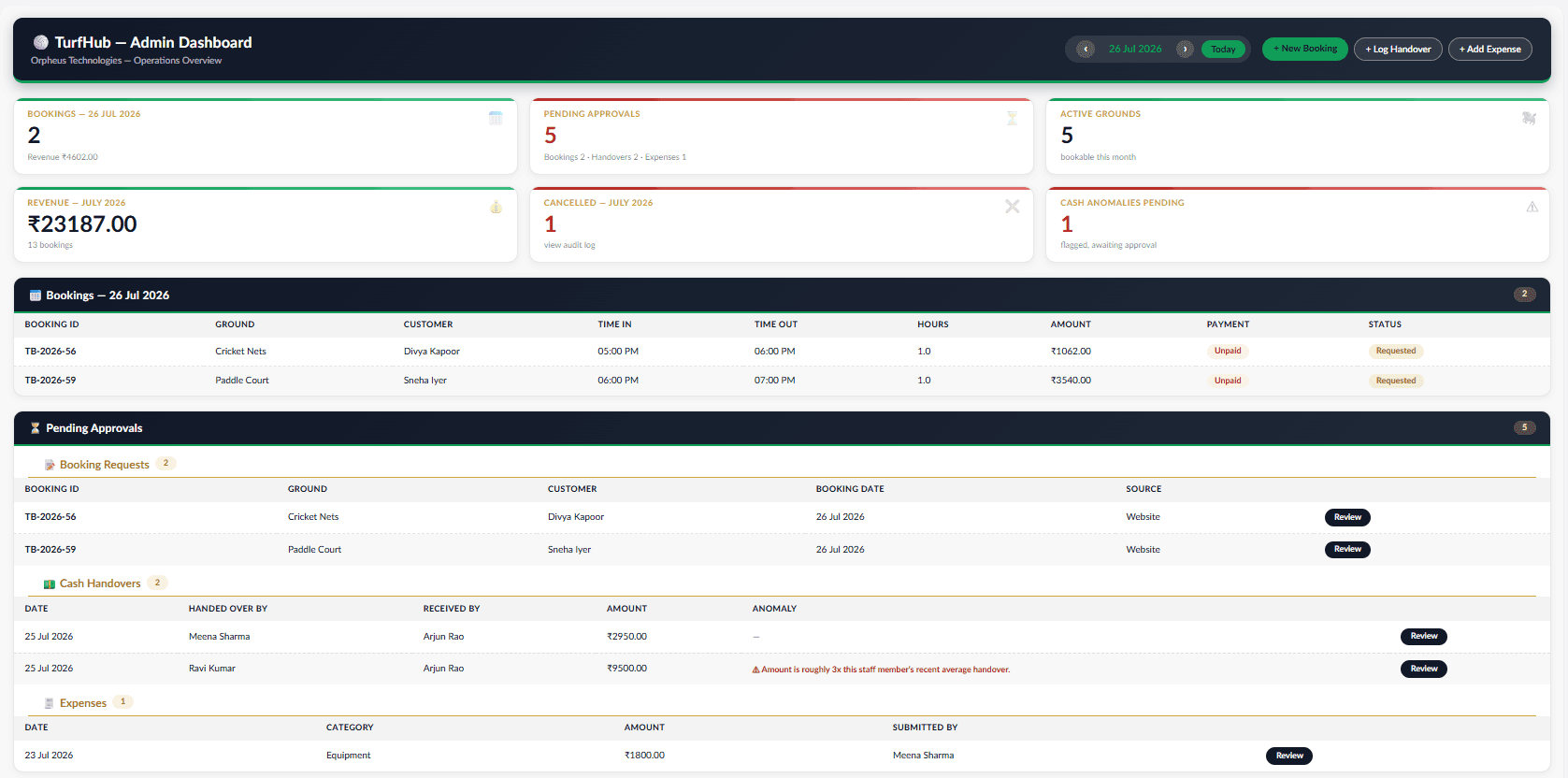 Admin dashboard overview